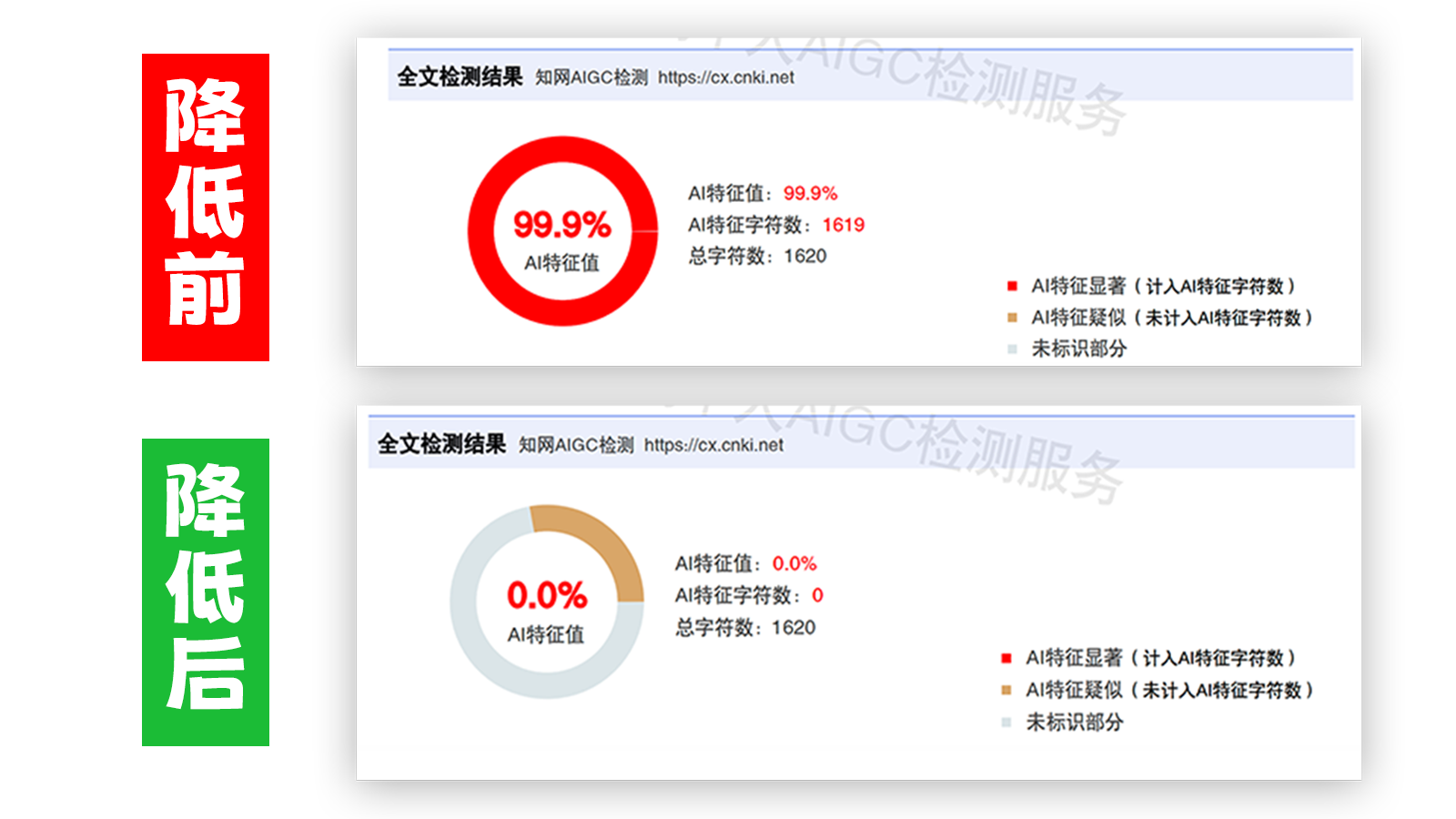 蕉稿查AI率,蕉稿降AIGC,蕉稿查AIGC免费论文查重